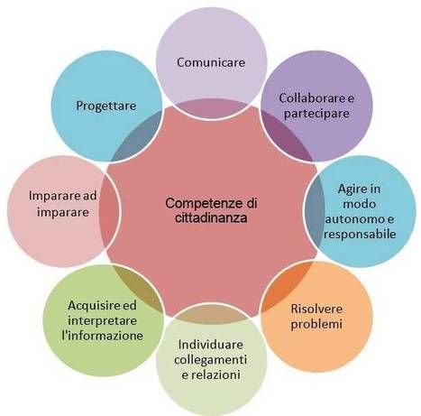 Concorsi Ministero dell'economia 2020